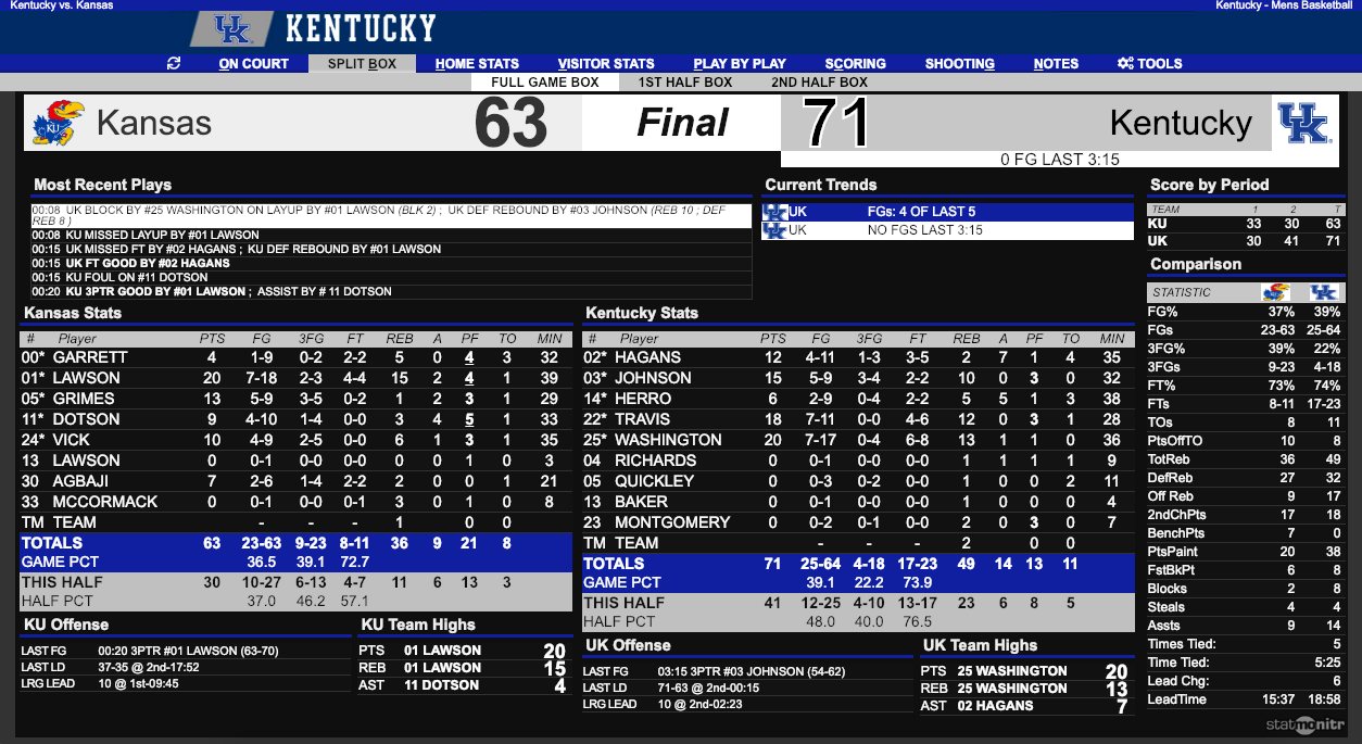 Kentucky Kansas box score
